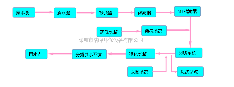 超滤流程图1.png