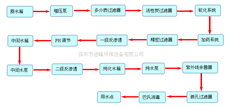 纯化水流程图.png