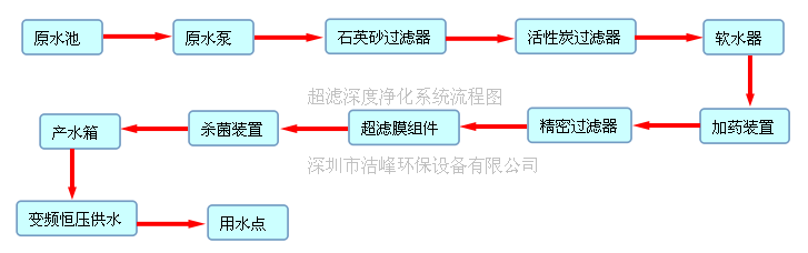 超滤流程图.png