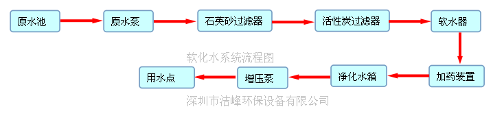 软化水系统流程图.png