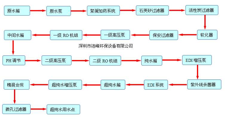 超纯水设备流程图.png