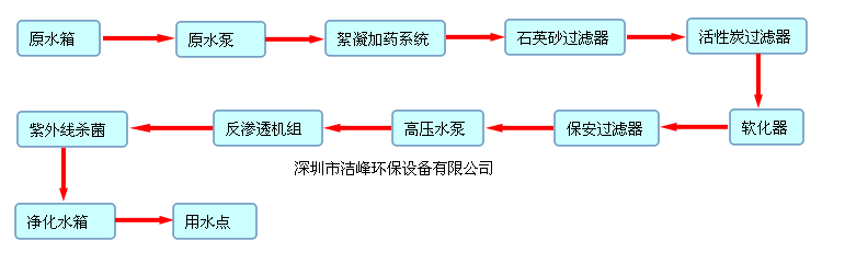 苦咸水淡化系统流程.png