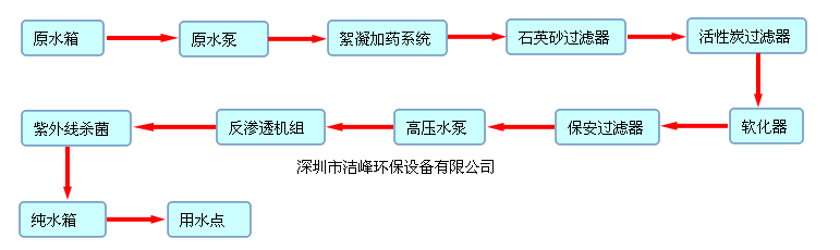 纯水设备流程图.png