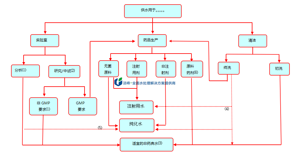 决策树