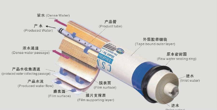 反渗透膜结构