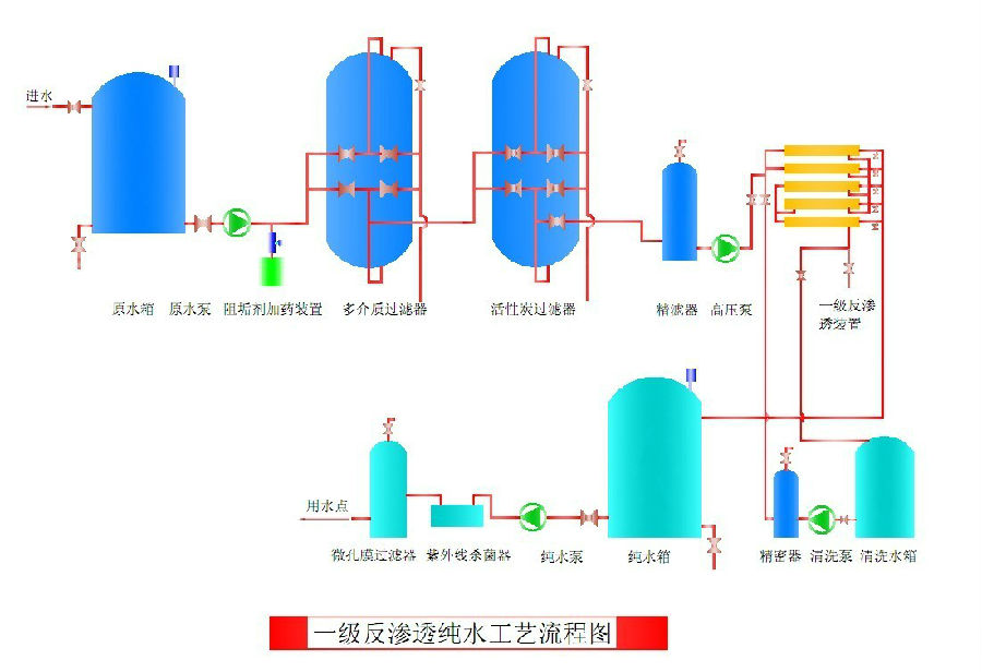 工艺流程图