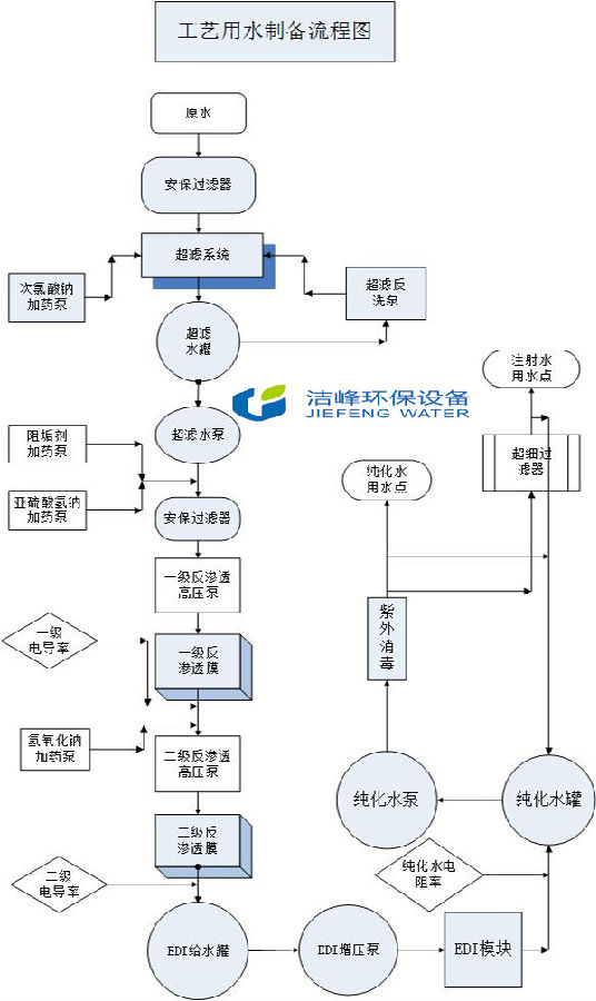 纯化水制备流程图.jpg