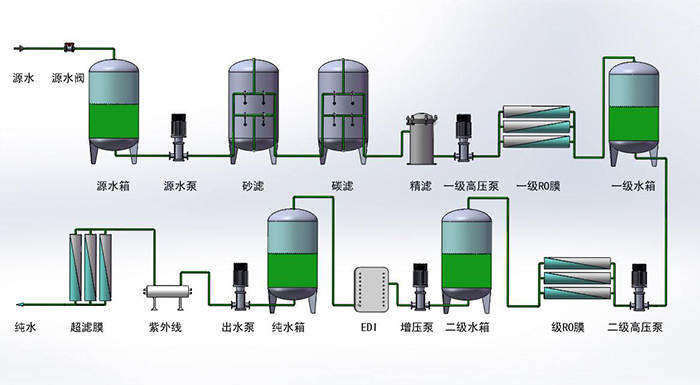 纯化水设备系统图.jpg