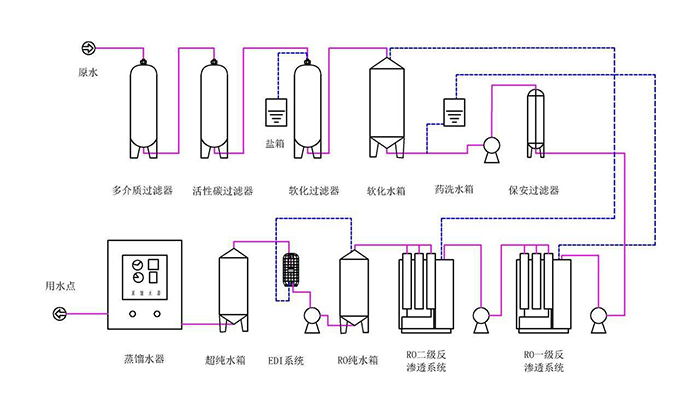 纯化水设备工艺流程图.jpg