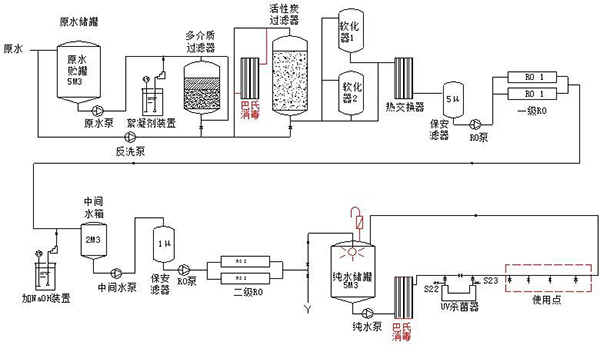 纯化水设备巴氏消毒