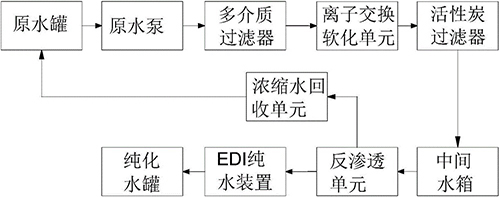 纯化水设备浓水