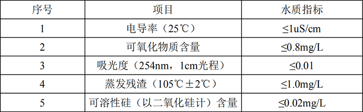 纯水制备指标