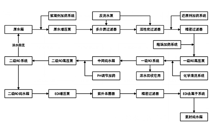 纯水制备流程