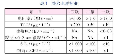 纯水系统水质标准