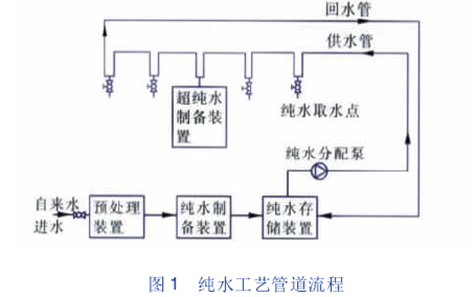 纯水工艺管道流程