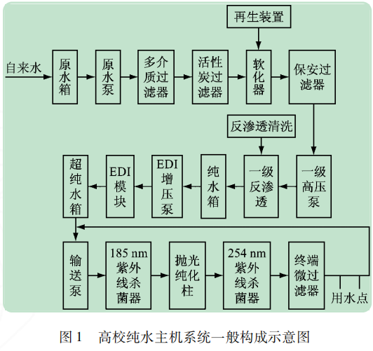 高校纯水机系统构成示意图.png